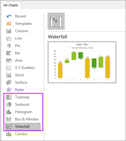 can you make a pie chart in excel without the box around it