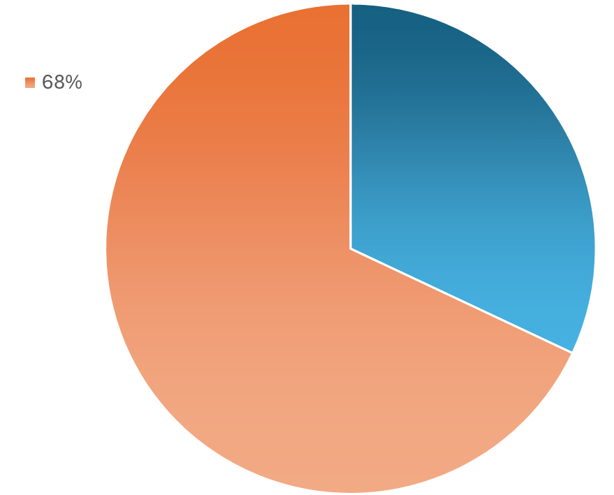 Data Breach Investigations Report